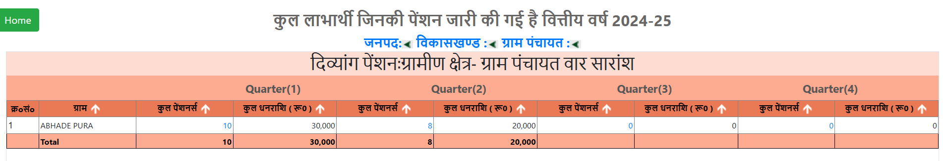 Village Wise UP Viklang Pension List 2024-25