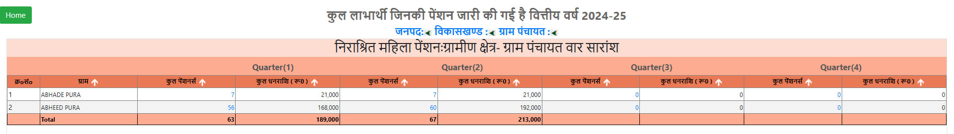 Village Wise UP Widow Pension List 2024-25