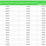 Abua Awas Yojana List of Beneficiaries