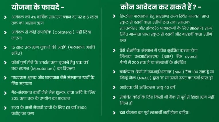 Eligibility Criteria Guruji Student Credit Card Yojana