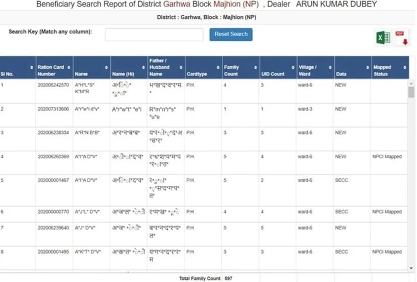 Jharkhand Ration Card Beneficiary Report