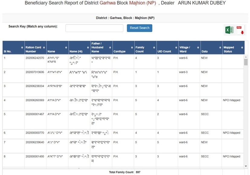 Jharkhand Ration Card Beneficiary Search Report