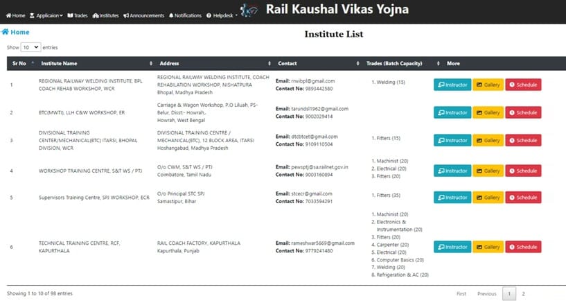 List of Rail Kaushal Vikas Yojana Institutes