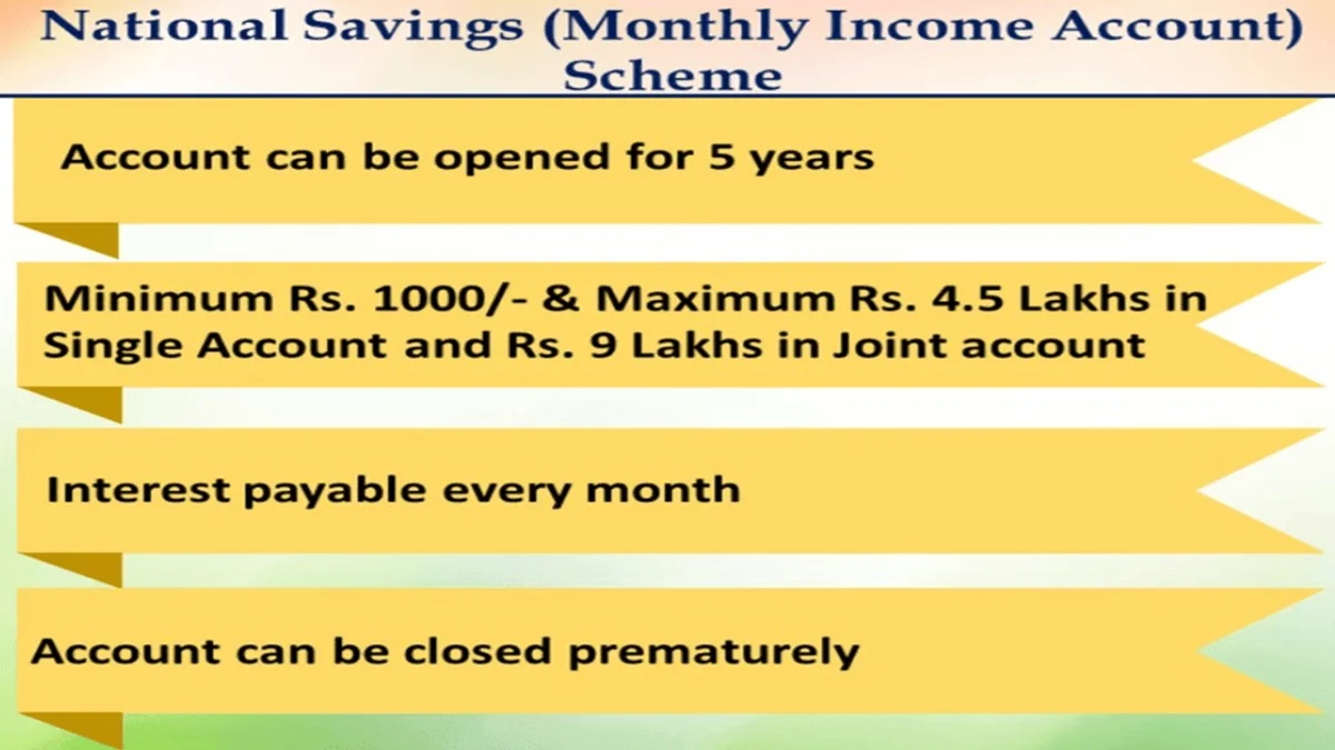 PO Monthly Income Scheme Interest Rate