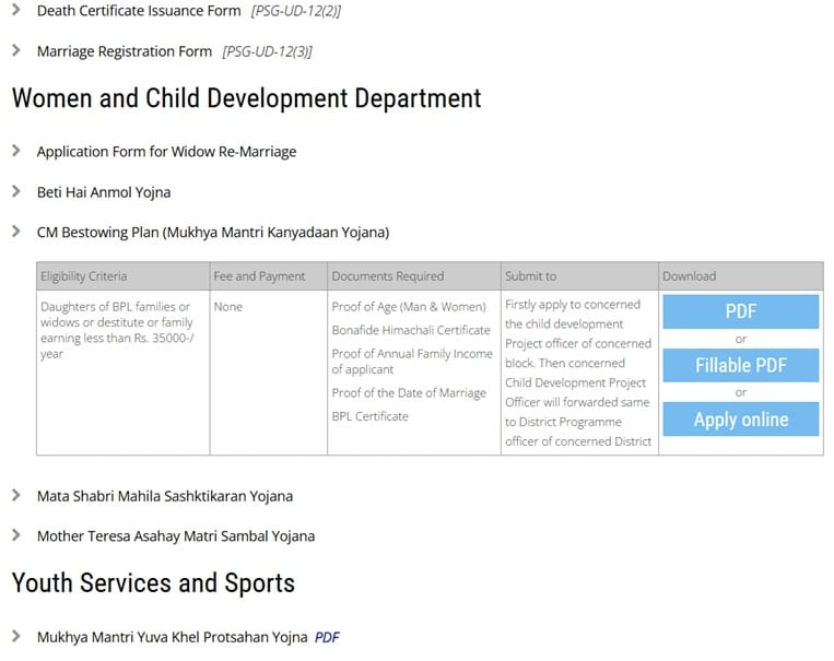 CM Bestowing Plan Himachal Pradesh