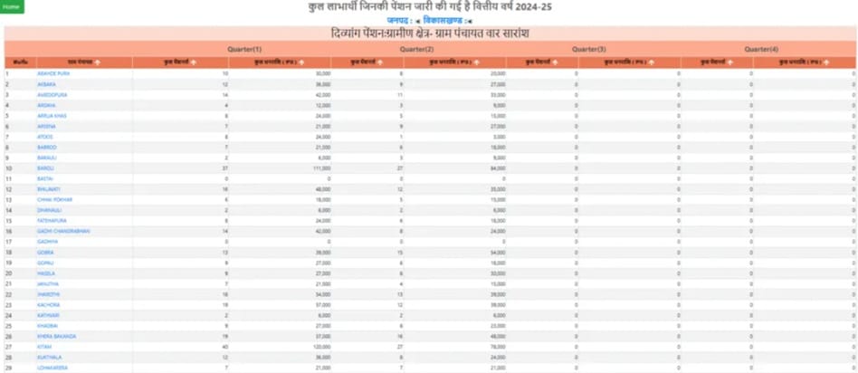 Gram Panchayat Wise UP Handicap Pension List 2024-25