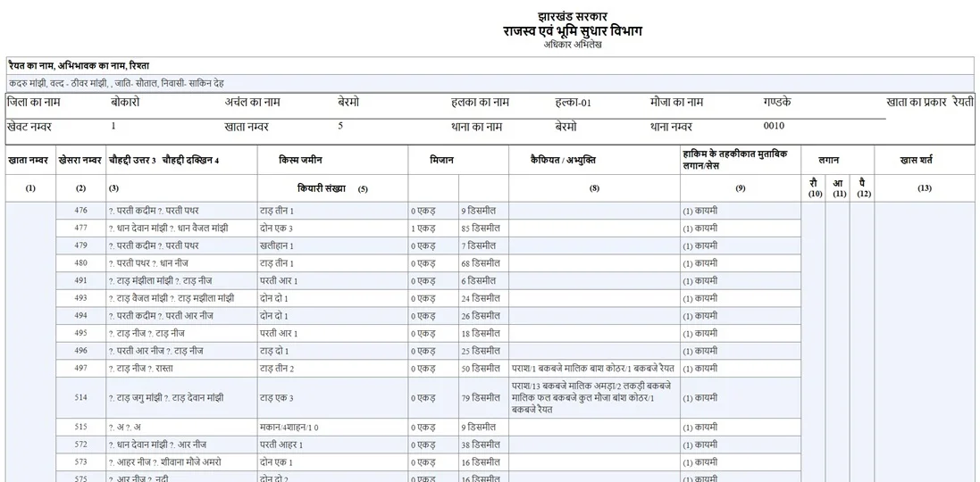 Jharbhoomi Jharkhand Khatiyan Report New