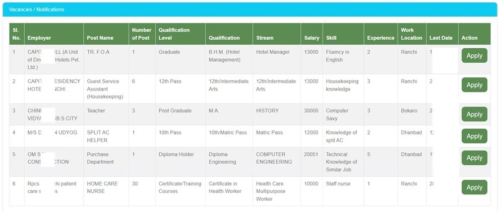 Job Vacancy List Jharniyojan Jharkhand