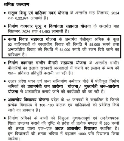 Kanya Vivah Sahayata Yojana UP Budget 2025-26