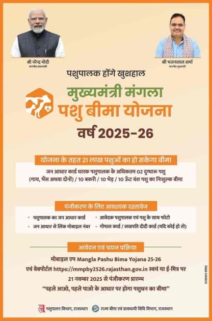 Mangla Pashu Bima Yojana 2025-26 Notification