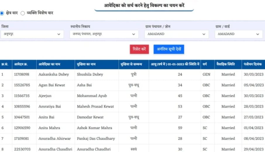Name Wise MP CM Ladli Behna Provisional List of Beneficiaries