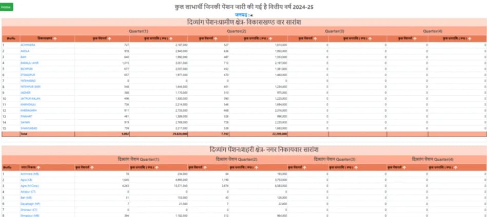 Rural / Urban Area Wise UP Handicap Pension List 2024-25