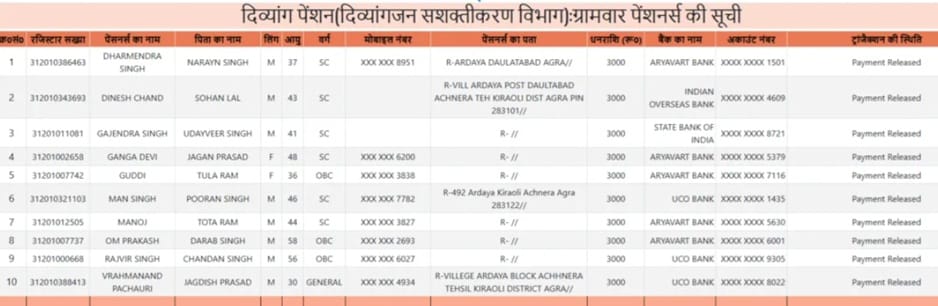 SSPY UP Viklang Pension Status Check Online