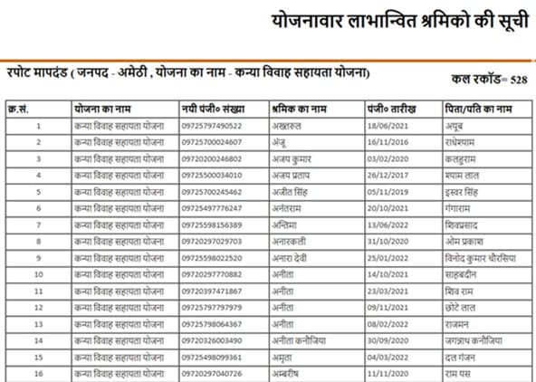 UP Kanya Vivah Sahayata Yojana List of Beneficiaries