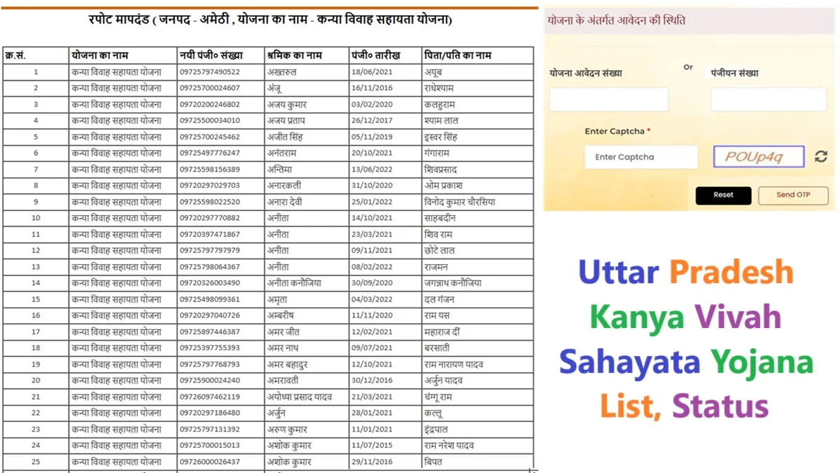 UP Kanya Vivah Sahayata Yojana List, Status