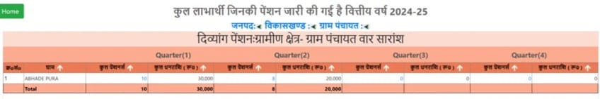 Village Wise UP Handicapped Pension List 2024-25