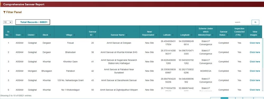Amrit Sarovar Comprehensive Report Showing Page