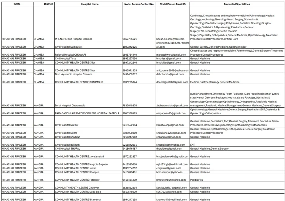 Gopabandhu Jan Arogya Yojana Hospital List PDF Download
