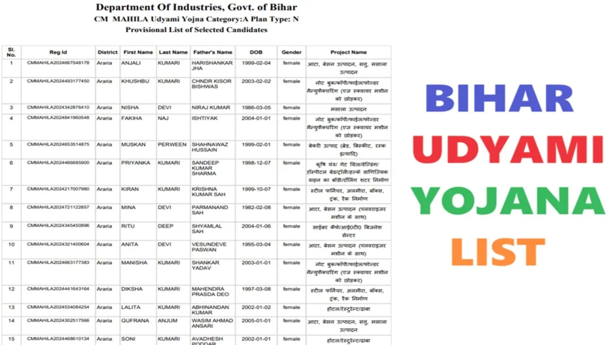 How to Download Bihar Udyami Yojana List 2024-2025