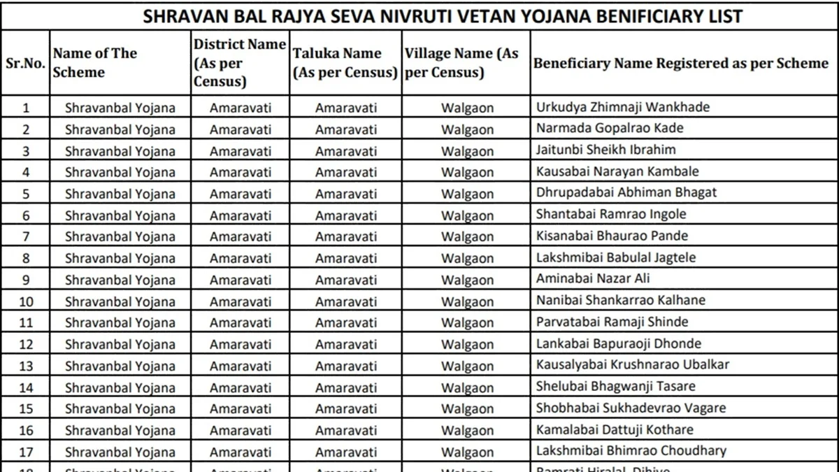 Maharashtra Shravan Bal Yojana List