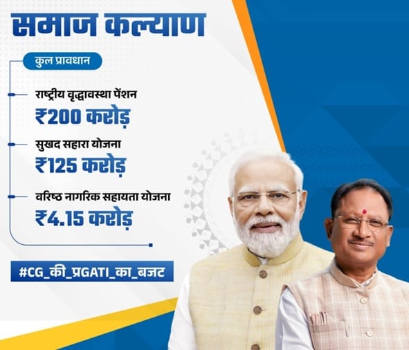 Sukhad Sahara Yojana CG Budget 2025-26