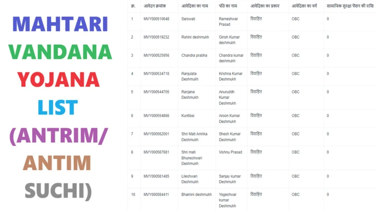 View Mahtari Vandana Yojana List of Beneficiaries