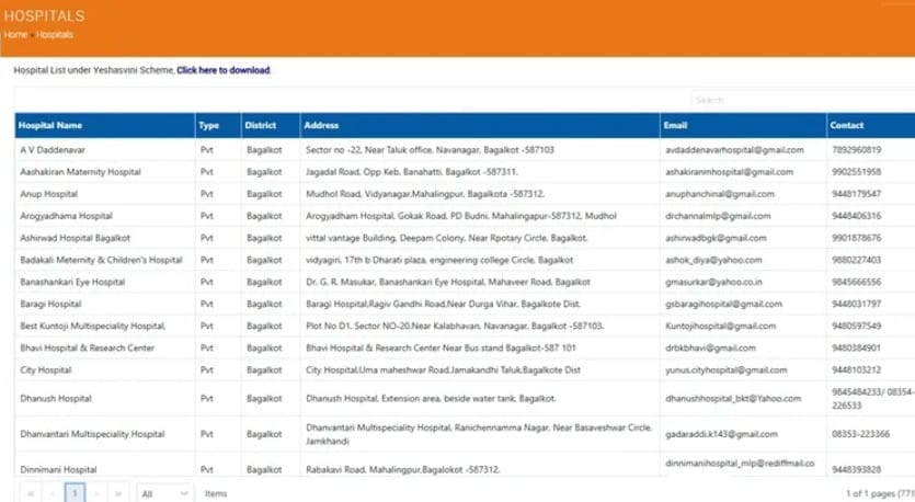 Yeshasvini Health Insurance Scheme Network Hospital List PDF