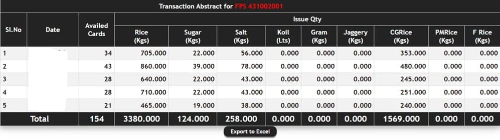 Aepds CG Date Wise Transactions