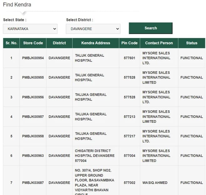 Check Jan Aushadhi Kendra List, Status