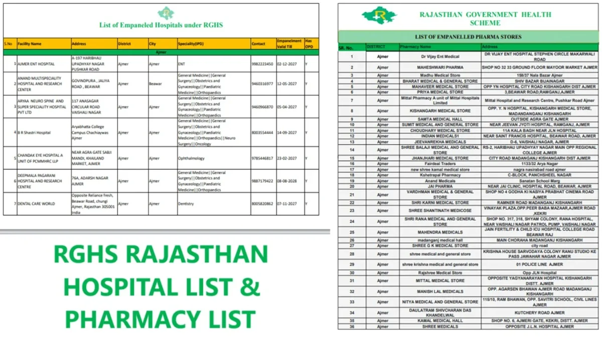 Check RGHS Rajasthan Hospital / Pharmacy List
