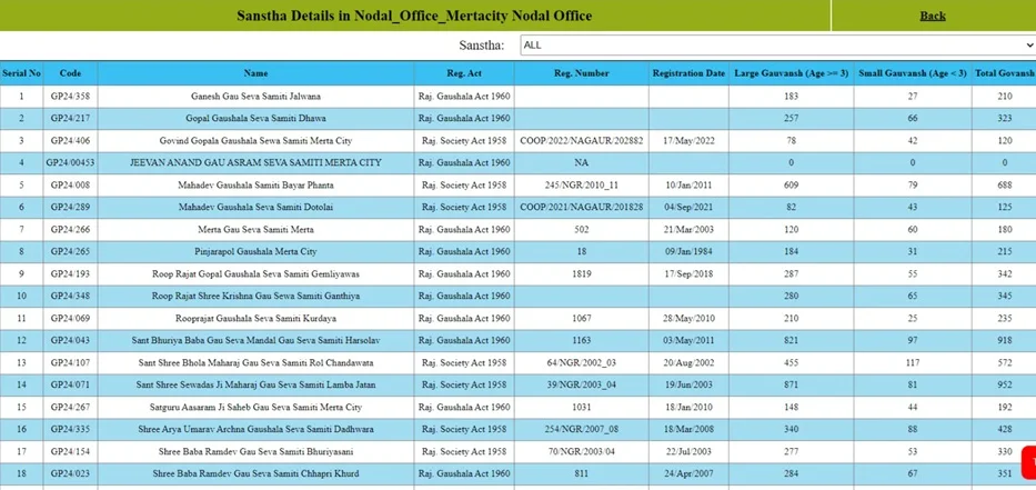 Check Sanstha Details Rajasthan Name Wise