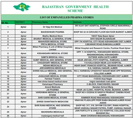 District Wise RGHS Pharma Stores