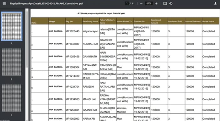 Download / Print PMAY Gramin List PDF