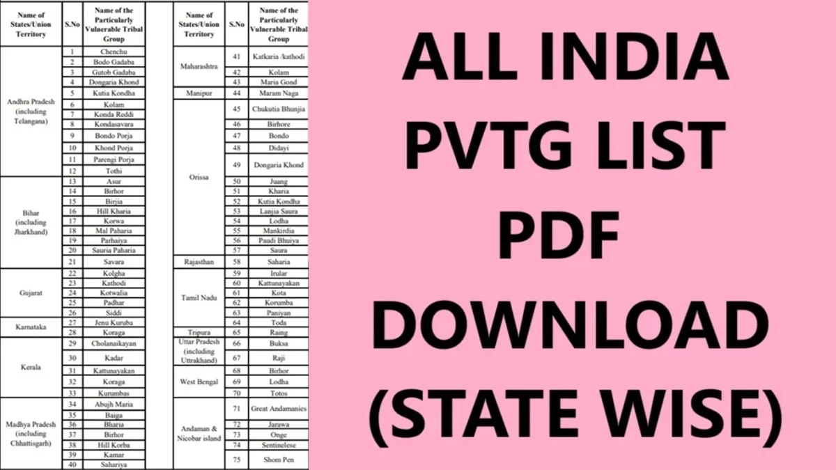 Download State Wise PVTG List PDF