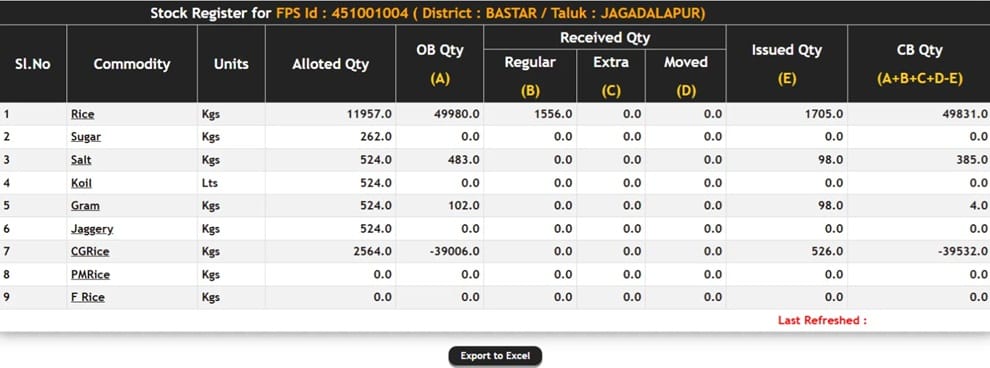 epos CG Stock Register Report