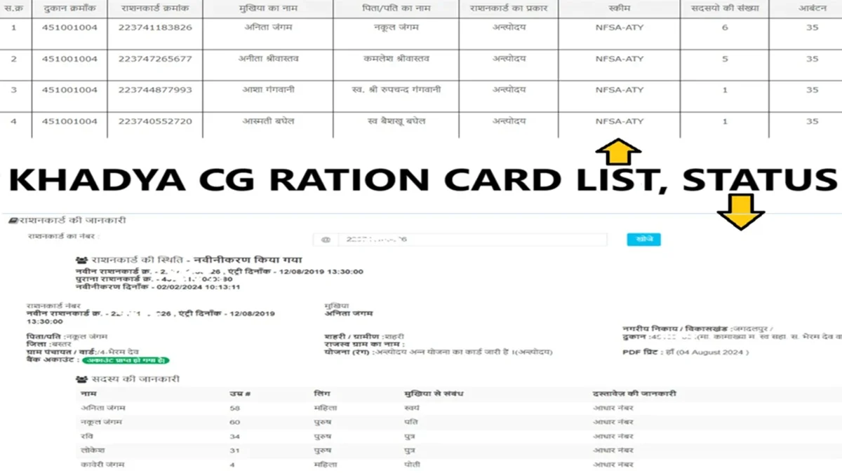 How to Check CG Ration Card List, Status