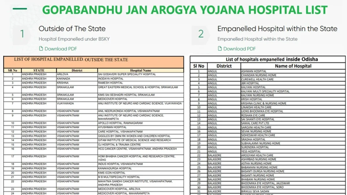 How to Check GJAY Hospital List Within or Outside Odisha