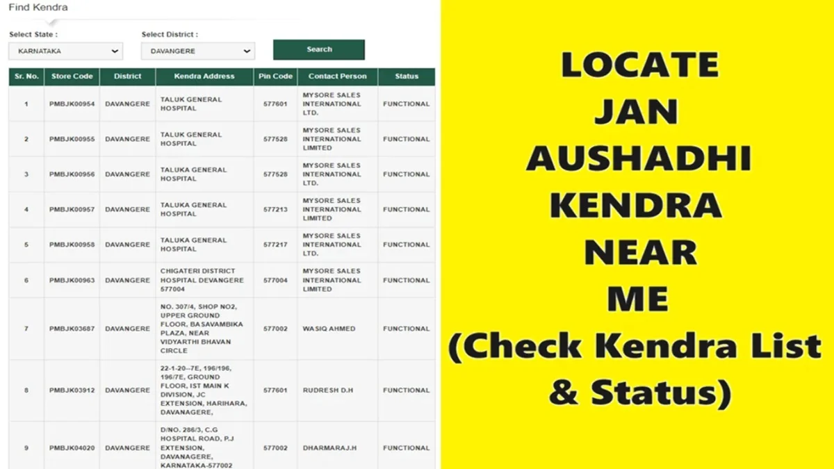 How to Find PMBJP Kendra Near Your Location