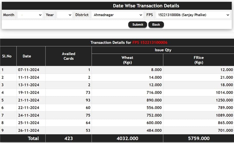 Mahaepos Date Wise Transaction Details