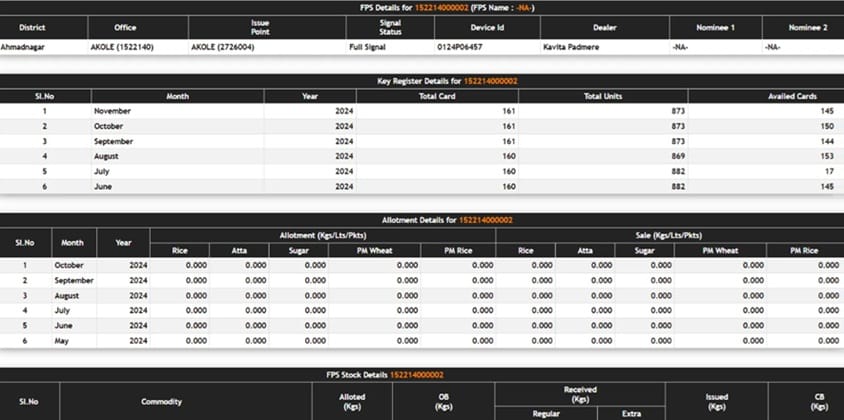 Mahaepos FPS Status Check Online