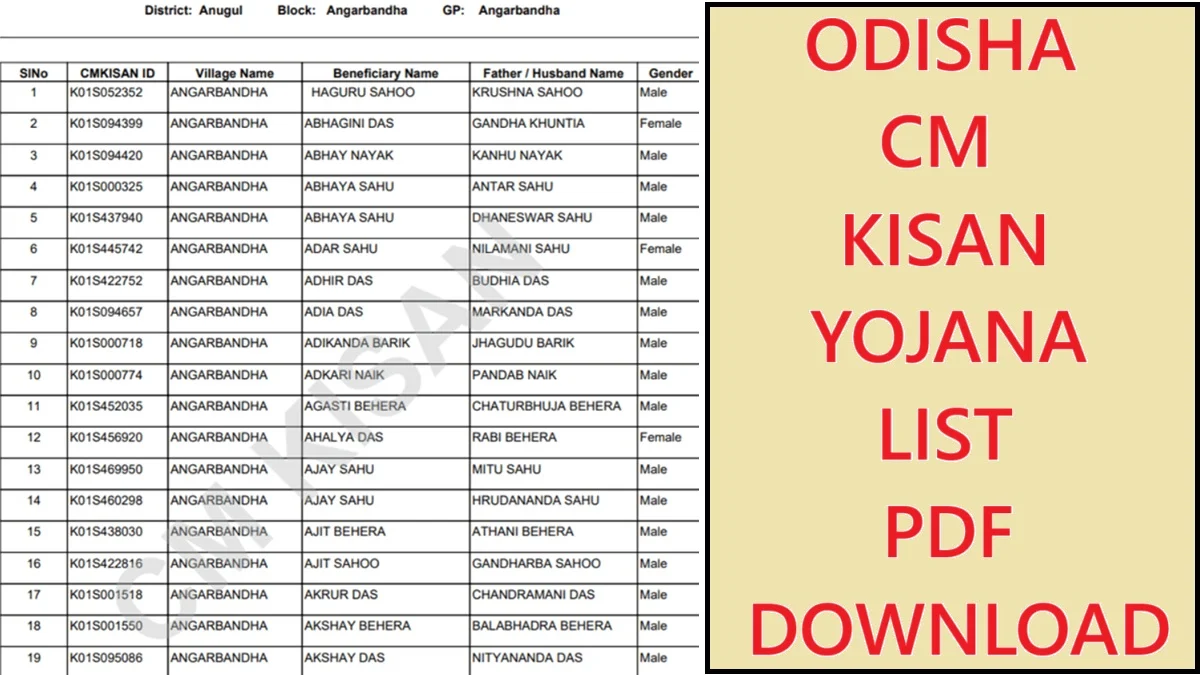 Odisha CM Kisan Yojana List PDF Download