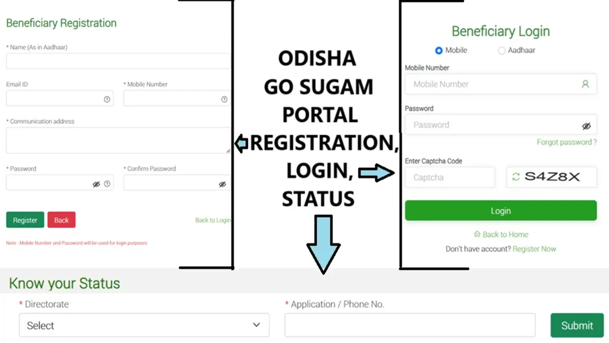 Odisha Sugam Portal Registration, Login, Status