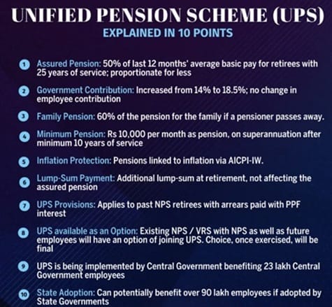 UPS Scheme Explained in 10 Points