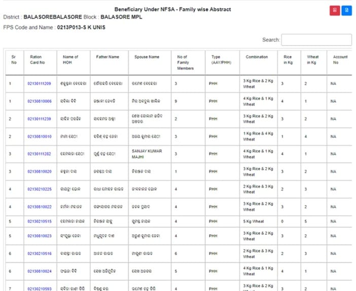 View Odisha Ration Card Beneficiary List PDF